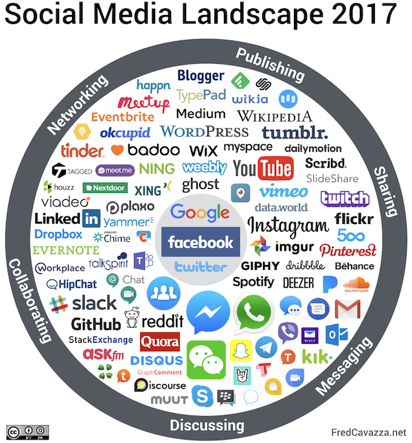 les-r-seaux-sociaux